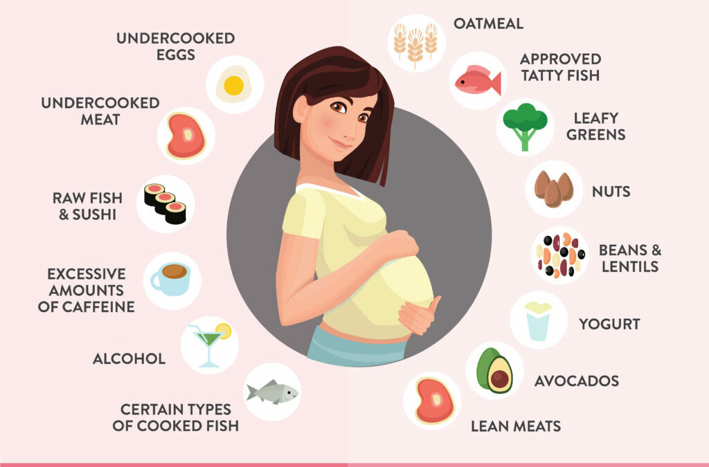 Eating Healthy During Pregnancy