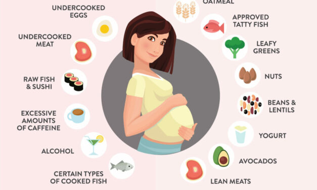 Eating Healthy During Pregnancy