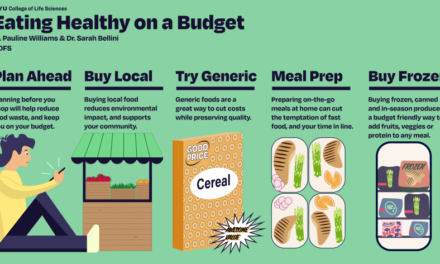 Eating Healthy On A Budget