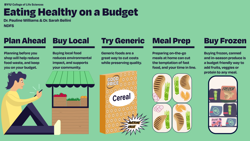 Eating Healthy On A Budget