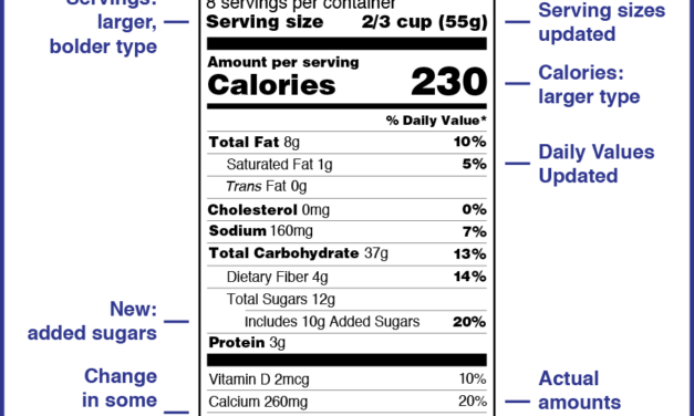 Facts About Nutrition Labels