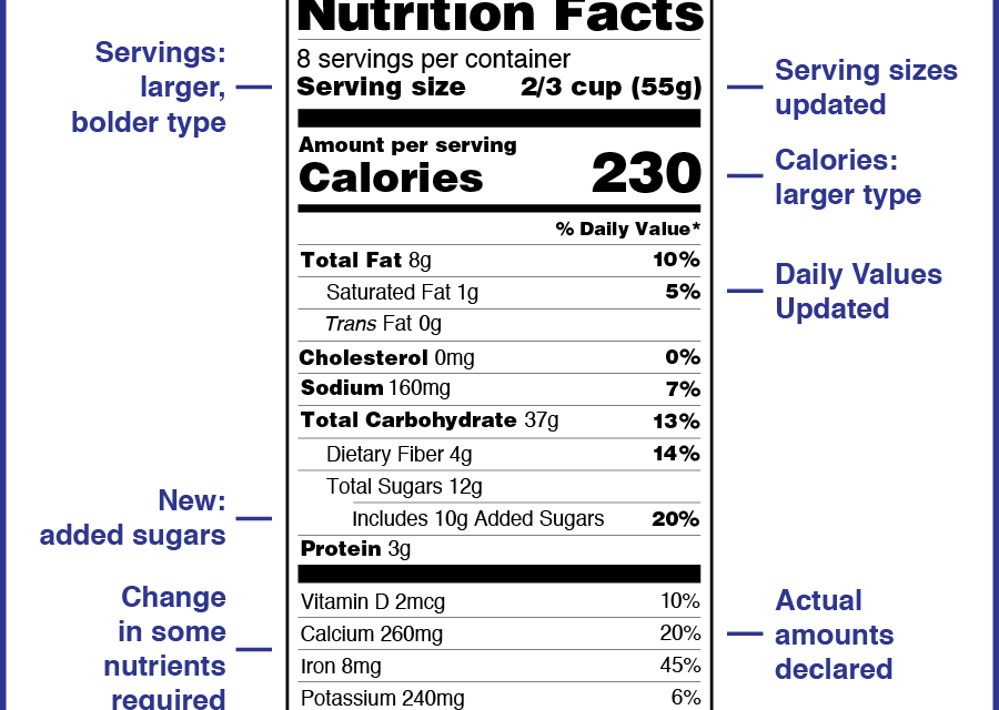 Facts About Nutrition Labels