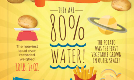 Fast Facts On Potatoes