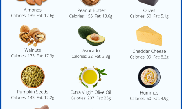 Healthy Fat Intake