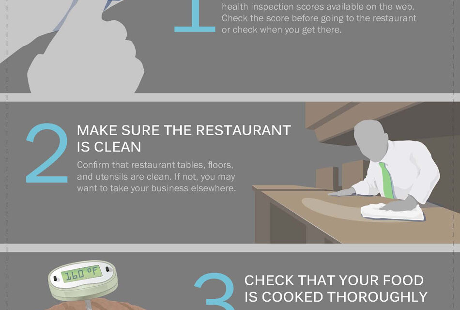 Knowing The Risks Of Restaurant Eating