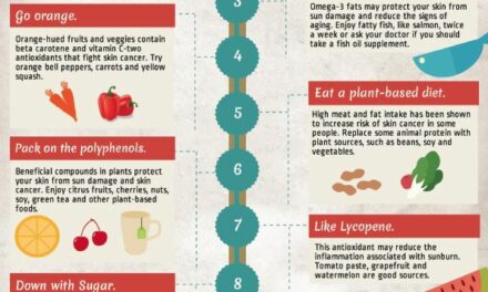 Nutrition Tips For Skin Health